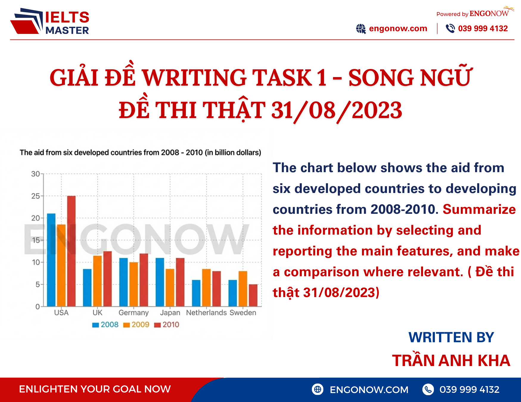 bài mẫu ielts writing task 1 (31/08/2023)